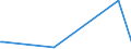 KN 8113 /Exporte /Einheit = Preise (Euro/Tonne) /Partnerland: Mauritius /Meldeland: Eur27_2020 /8113:Cermets und Waren Daraus, A.n.g.; Abfälle und Schrott aus Cermets (Ausg. Aschen und Rückstände, Cermets Enthaltend)