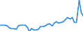 CN 81 /Exports /Unit = Prices (Euro/ton) /Partner: France /Reporter: Eur27_2020 /81:Other Base Metals; Cermets; Articles Thereof