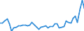 CN 81 /Exports /Unit = Prices (Euro/ton) /Partner: Netherlands /Reporter: Eur27_2020 /81:Other Base Metals; Cermets; Articles Thereof