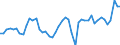 CN 81 /Exports /Unit = Prices (Euro/ton) /Partner: Germany /Reporter: Eur27_2020 /81:Other Base Metals; Cermets; Articles Thereof