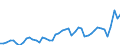 CN 81 /Exports /Unit = Prices (Euro/ton) /Partner: United Kingdom /Reporter: Eur27_2020 /81:Other Base Metals; Cermets; Articles Thereof