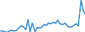 CN 81 /Exports /Unit = Prices (Euro/ton) /Partner: Ireland /Reporter: Eur27_2020 /81:Other Base Metals; Cermets; Articles Thereof