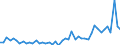 CN 81 /Exports /Unit = Prices (Euro/ton) /Partner: Denmark /Reporter: Eur27_2020 /81:Other Base Metals; Cermets; Articles Thereof