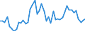 CN 81 /Exports /Unit = Prices (Euro/ton) /Partner: Portugal /Reporter: Eur27_2020 /81:Other Base Metals; Cermets; Articles Thereof