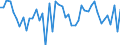 CN 81 /Exports /Unit = Prices (Euro/ton) /Partner: Spain /Reporter: Eur27_2020 /81:Other Base Metals; Cermets; Articles Thereof