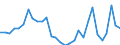 CN 81 /Exports /Unit = Prices (Euro/ton) /Partner: Belgium /Reporter: Eur27_2020 /81:Other Base Metals; Cermets; Articles Thereof
