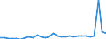 CN 81 /Exports /Unit = Prices (Euro/ton) /Partner: Luxembourg /Reporter: Eur27_2020 /81:Other Base Metals; Cermets; Articles Thereof