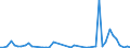 CN 81 /Exports /Unit = Prices (Euro/ton) /Partner: Canary /Reporter: Eur27_2020 /81:Other Base Metals; Cermets; Articles Thereof