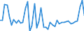 CN 81 /Exports /Unit = Prices (Euro/ton) /Partner: Iceland /Reporter: Eur27_2020 /81:Other Base Metals; Cermets; Articles Thereof
