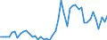 CN 81 /Exports /Unit = Prices (Euro/ton) /Partner: Norway /Reporter: Eur27_2020 /81:Other Base Metals; Cermets; Articles Thereof