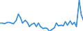 CN 81 /Exports /Unit = Prices (Euro/ton) /Partner: Sweden /Reporter: Eur27_2020 /81:Other Base Metals; Cermets; Articles Thereof