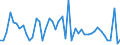 CN 81 /Exports /Unit = Prices (Euro/ton) /Partner: Finland /Reporter: Eur27_2020 /81:Other Base Metals; Cermets; Articles Thereof