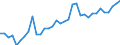 CN 81 /Exports /Unit = Prices (Euro/ton) /Partner: Switzerland /Reporter: Eur27_2020 /81:Other Base Metals; Cermets; Articles Thereof