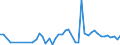 CN 81 /Exports /Unit = Prices (Euro/ton) /Partner: Andorra /Reporter: Eur27_2020 /81:Other Base Metals; Cermets; Articles Thereof