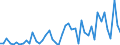 CN 81 /Exports /Unit = Prices (Euro/ton) /Partner: Malta /Reporter: Eur27_2020 /81:Other Base Metals; Cermets; Articles Thereof