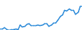 CN 81 /Exports /Unit = Prices (Euro/ton) /Partner: Turkey /Reporter: Eur27_2020 /81:Other Base Metals; Cermets; Articles Thereof
