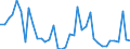 CN 81 /Exports /Unit = Prices (Euro/ton) /Partner: Estonia /Reporter: Eur27_2020 /81:Other Base Metals; Cermets; Articles Thereof