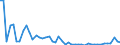 CN 81 /Exports /Unit = Prices (Euro/ton) /Partner: Poland /Reporter: Eur27_2020 /81:Other Base Metals; Cermets; Articles Thereof