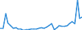 CN 81 /Exports /Unit = Prices (Euro/ton) /Partner: Slovakia /Reporter: Eur27_2020 /81:Other Base Metals; Cermets; Articles Thereof
