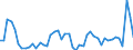 CN 81 /Exports /Unit = Prices (Euro/ton) /Partner: Bulgaria /Reporter: Eur27_2020 /81:Other Base Metals; Cermets; Articles Thereof