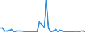 CN 81 /Exports /Unit = Prices (Euro/ton) /Partner: Albania /Reporter: Eur27_2020 /81:Other Base Metals; Cermets; Articles Thereof