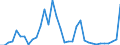 CN 81 /Exports /Unit = Prices (Euro/ton) /Partner: Belarus /Reporter: Eur27_2020 /81:Other Base Metals; Cermets; Articles Thereof