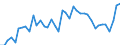 CN 81 /Exports /Unit = Prices (Euro/ton) /Partner: Russia /Reporter: Eur27_2020 /81:Other Base Metals; Cermets; Articles Thereof