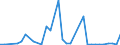 CN 81 /Exports /Unit = Prices (Euro/ton) /Partner: Uzbekistan /Reporter: Eur27_2020 /81:Other Base Metals; Cermets; Articles Thereof