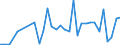 CN 81 /Exports /Unit = Prices (Euro/ton) /Partner: Kyrghistan /Reporter: Eur27_2020 /81:Other Base Metals; Cermets; Articles Thereof