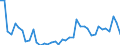 CN 81 /Exports /Unit = Prices (Euro/ton) /Partner: Slovenia /Reporter: Eur27_2020 /81:Other Base Metals; Cermets; Articles Thereof