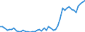 CN 81 /Exports /Unit = Prices (Euro/ton) /Partner: Morocco /Reporter: Eur27_2020 /81:Other Base Metals; Cermets; Articles Thereof