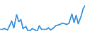 CN 81 /Exports /Unit = Prices (Euro/ton) /Partner: Egypt /Reporter: Eur27_2020 /81:Other Base Metals; Cermets; Articles Thereof