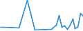 CN 81 /Exports /Unit = Prices (Euro/ton) /Partner: Burkina Faso /Reporter: Eur27_2020 /81:Other Base Metals; Cermets; Articles Thereof