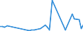 CN 81 /Exports /Unit = Prices (Euro/ton) /Partner: Liberia /Reporter: Eur27_2020 /81:Other Base Metals; Cermets; Articles Thereof