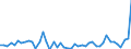 CN 81 /Exports /Unit = Prices (Euro/ton) /Partner: Ivory Coast /Reporter: Eur27_2020 /81:Other Base Metals; Cermets; Articles Thereof
