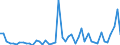 CN 81 /Exports /Unit = Prices (Euro/ton) /Partner: Nigeria /Reporter: Eur27_2020 /81:Other Base Metals; Cermets; Articles Thereof