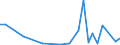 CN 81 /Exports /Unit = Prices (Euro/ton) /Partner: Equat.guinea /Reporter: Eur27_2020 /81:Other Base Metals; Cermets; Articles Thereof