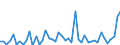 CN 81 /Exports /Unit = Prices (Euro/ton) /Partner: Congo /Reporter: Eur27_2020 /81:Other Base Metals; Cermets; Articles Thereof