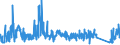 CN 82011000 /Exports /Unit = Prices (Euro/suppl. units) /Partner: Spain /Reporter: Eur27_2020 /82011000:Spades and Shovels, With Working Parts of Base Metal