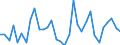 CN 82011000 /Exports /Unit = Prices (Euro/suppl. units) /Partner: United Kingdom(Excluding Northern Ireland) /Reporter: Eur27_2020 /82011000:Spades and Shovels, With Working Parts of Base Metal