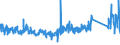 CN 82013000 /Exports /Unit = Prices (Euro/ton) /Partner: Ireland /Reporter: Eur27_2020 /82013000:Mattocks, Picks, Hoes and Rakes, With Working Parts of Base Metal (Excl. ice Axes)