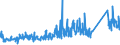 CN 82013000 /Exports /Unit = Prices (Euro/ton) /Partner: Latvia /Reporter: Eur27_2020 /82013000:Mattocks, Picks, Hoes and Rakes, With Working Parts of Base Metal (Excl. ice Axes)