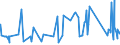 CN 82013000 /Exports /Unit = Prices (Euro/ton) /Partner: Ivory Coast /Reporter: Eur27_2020 /82013000:Mattocks, Picks, Hoes and Rakes, With Working Parts of Base Metal (Excl. ice Axes)