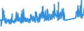 KN 82014000 /Exporte /Einheit = Preise (Euro/Tonne) /Partnerland: Norwegen /Meldeland: Eur27_2020 /82014000:Äxte, Beile, Haumesser und ähnl. Werkzeuge, mit Arbeitendem Teil aus Unedlen Metallen