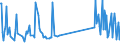 CN 82014000 /Exports /Unit = Prices (Euro/ton) /Partner: Andorra /Reporter: Eur27_2020 /82014000:Axes, Billhooks and Similar Hewing Tools, With Working Parts of Base Metal (Excl. ice Axes)