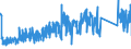 CN 82014000 /Exports /Unit = Prices (Euro/ton) /Partner: Lithuania /Reporter: Eur27_2020 /82014000:Axes, Billhooks and Similar Hewing Tools, With Working Parts of Base Metal (Excl. ice Axes)