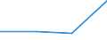 KN 82014000 /Exporte /Einheit = Preise (Euro/Tonne) /Partnerland: Sowjetunion /Meldeland: Eur27 /82014000:Äxte, Beile, Haumesser und ähnl. Werkzeuge, mit Arbeitendem Teil aus Unedlen Metallen