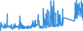 CN 82014000 /Exports /Unit = Prices (Euro/ton) /Partner: Ukraine /Reporter: Eur27_2020 /82014000:Axes, Billhooks and Similar Hewing Tools, With Working Parts of Base Metal (Excl. ice Axes)