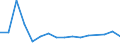 KN 82014000 /Exporte /Einheit = Preise (Euro/Tonne) /Partnerland: Serb.-mont. /Meldeland: Eur15 /82014000:Äxte, Beile, Haumesser und ähnl. Werkzeuge, mit Arbeitendem Teil aus Unedlen Metallen