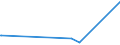 KN 82014000 /Exporte /Einheit = Preise (Euro/Tonne) /Partnerland: Niger /Meldeland: Eur27_2020 /82014000:Äxte, Beile, Haumesser und ähnl. Werkzeuge, mit Arbeitendem Teil aus Unedlen Metallen